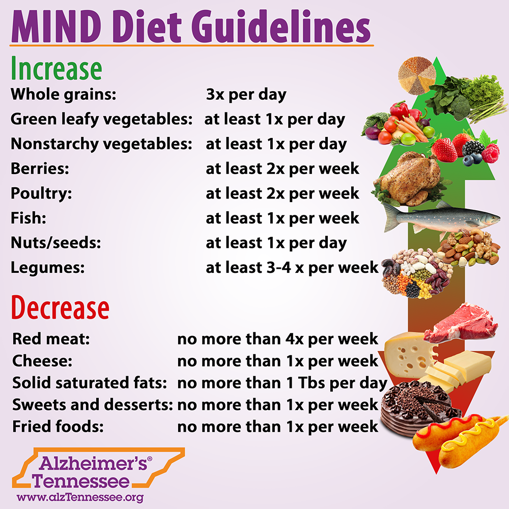 EATING FOR BRAIN HEALTH eating well STAY SHARP mind diet MEMORY FOOD  fitness